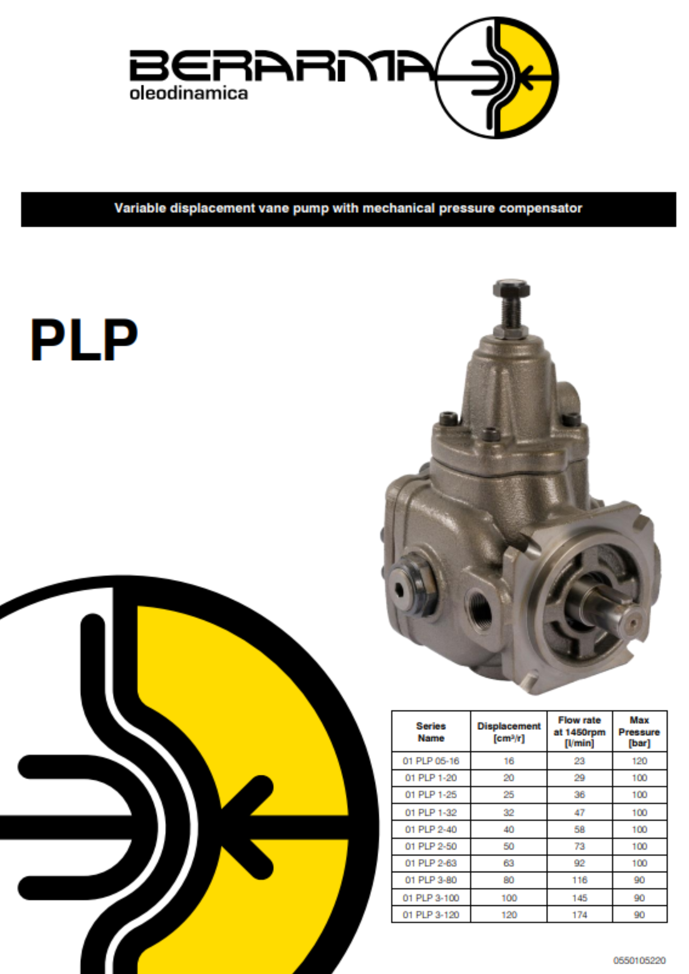Berarma: PLP variable displacement vane pumps