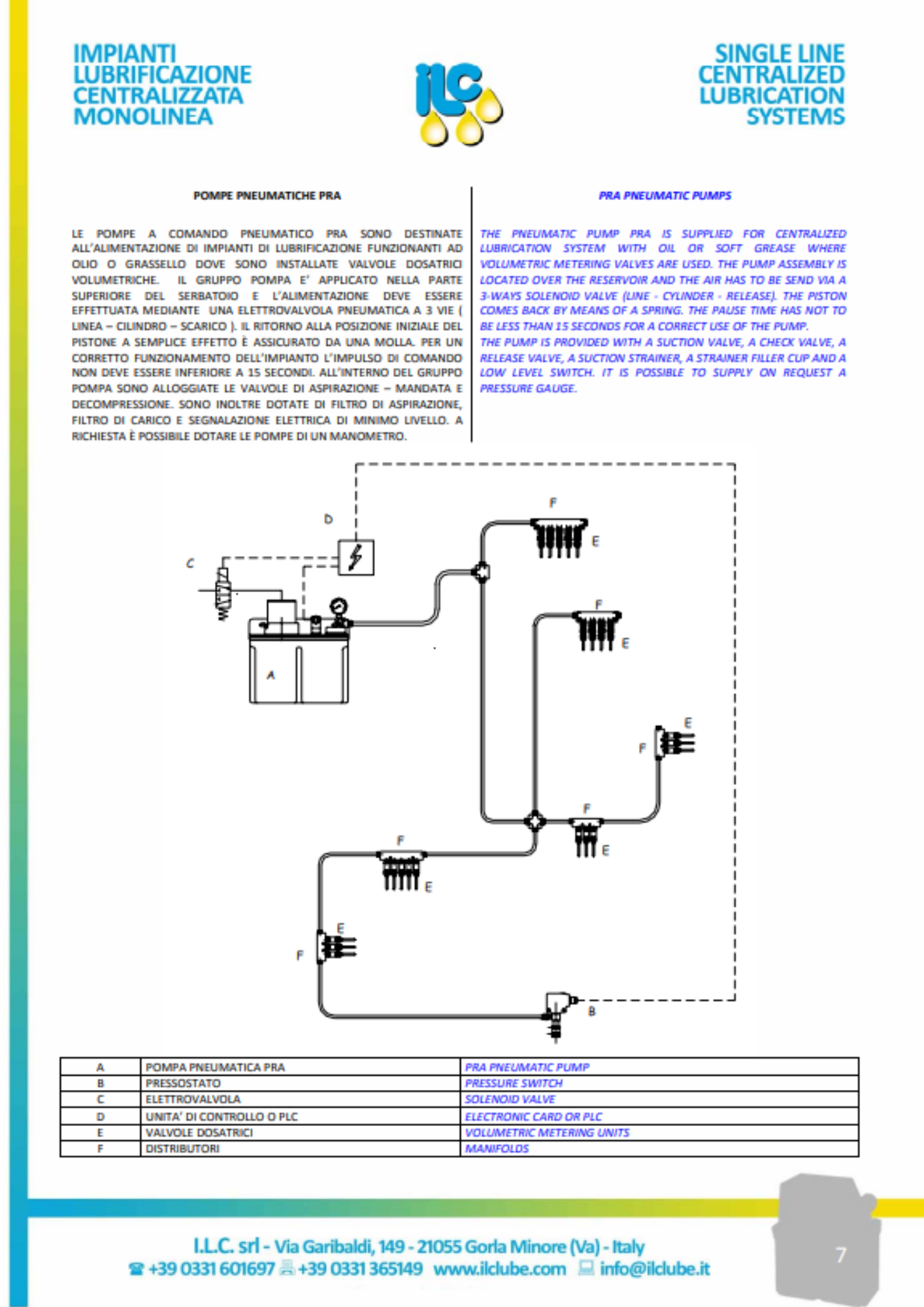 ILC: lubricaciónistemas de lubricación volumétrica (serie PRA)